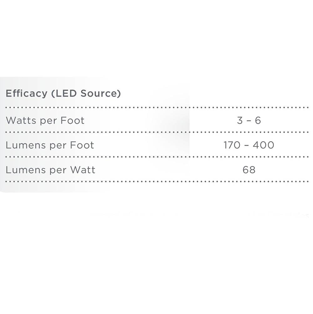 Robern - Vitality Lighted Mirror, 24'' x 40'' x 1-3/4'', Rectangle, Glow Light Pattern, 3000K Temperature (Warm Light), Dimmable, Defogger