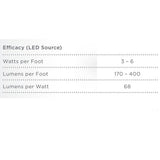 Robern - Vitality Lighted Mirror, 24'' x 40'' x 1-3/4'', Rectangle, Glow Light Pattern, 3000K Temperature (Warm Light), Dimmable, Defogger